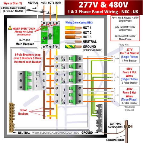 electrical box not grounded 277v|480v without neutral wiring.